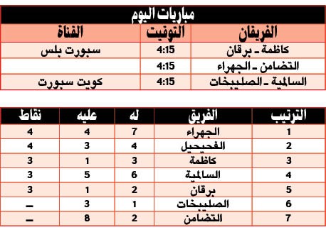 كاظمة والجهراء لتجاوز برقان والتضامن في كأس الاتحاد