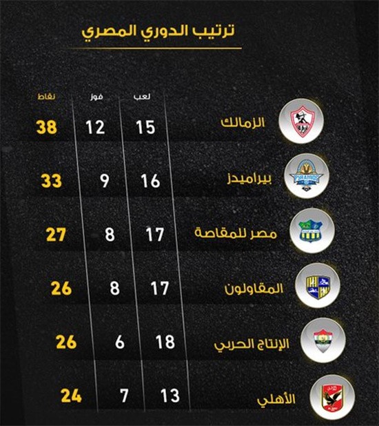 انتفاضة سعيد "بيراميدز" تُسقط "أهلي" لاسارتي.. وآل شيخ يستفز جماهير الأحمر من جديد!