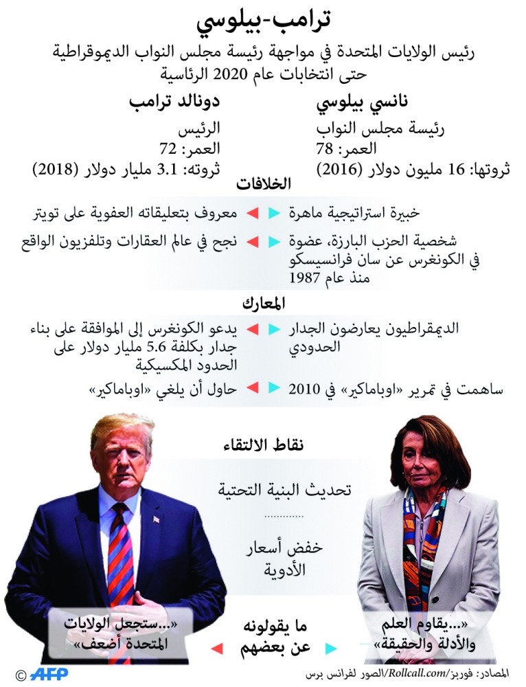 ترامب يرد على نائبة ديموقراطية وصفته بـ «ابن..»: ألحقت العار بنفسها