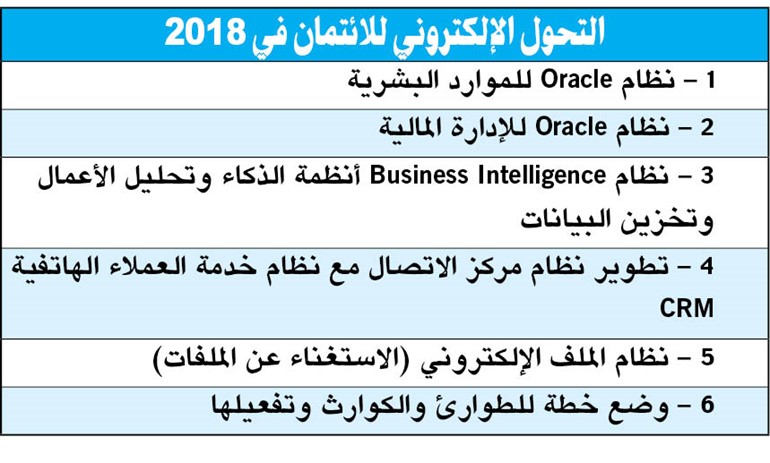 بالفيديو.. 1.5 مليون دينار «أعمال ممتازة» لموظفي «الائتمان»