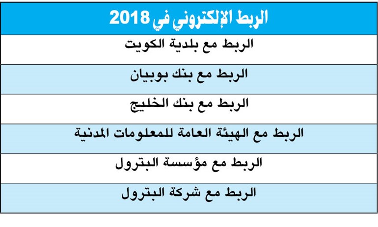 بالفيديو.. 1.5 مليون دينار «أعمال ممتازة» لموظفي «الائتمان»