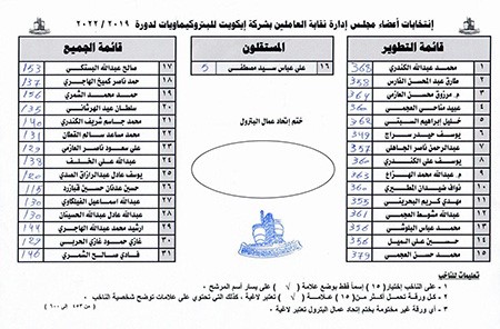 " قائمة التطوير " تكتسح انتخابات نقابة " ايكويت "