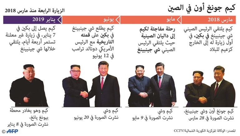 بالفيديو.. الزعيم الكوري الشمالي في الصين قبيل قمة محتملة مع ترامب