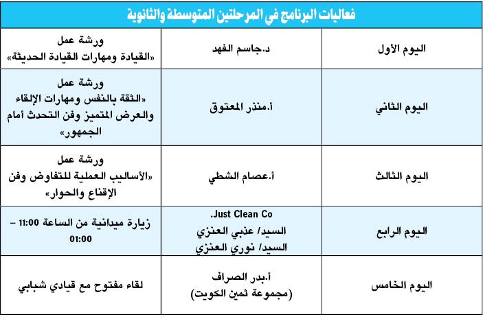 الخلف: مشروع تأهيل الشباب الربيعي يهدف إلى خلق جيل يتحلى بالصفات القيادية