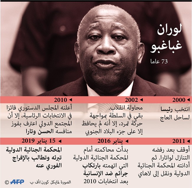 تبرئة رئيس كوت ديفوار غباغبو من جرائم حرب