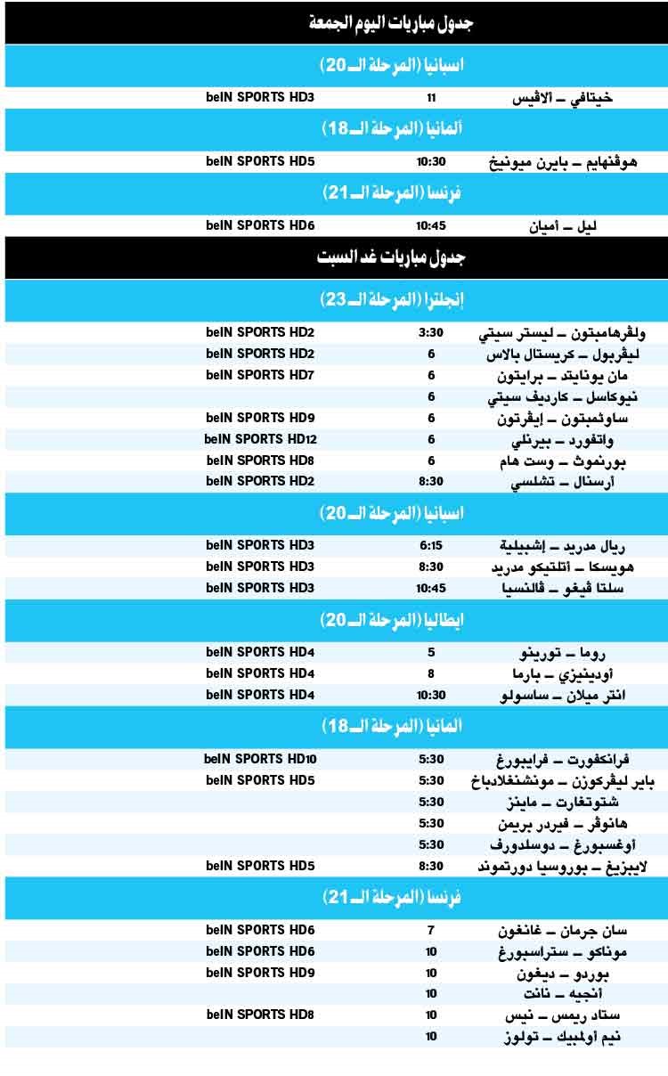 أرسنال Vs تشلسي.. صراع «الأبطال»