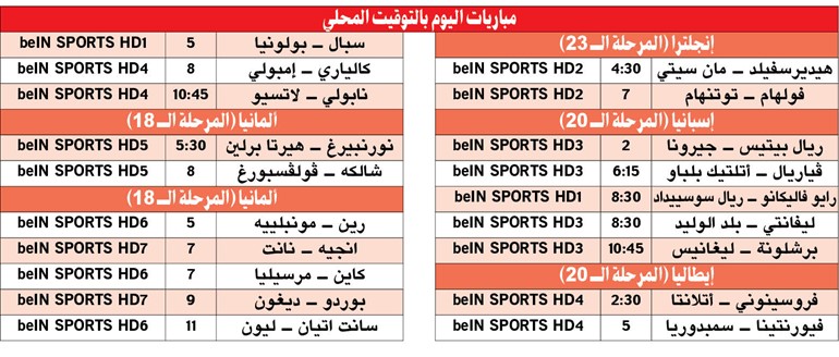 مان سيتي لمواصلة انتصاراته في «البريمييرليغ»