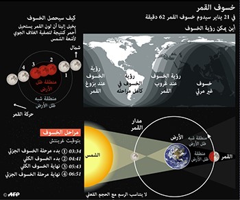 عيسى رمضان: خسوف القمر سيحدث غداً..ولن يشاهد من الكويت بل من أوروبا وأفريقيا وأميركا