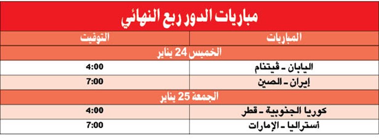 قطر تتجاوز العراق بهدف «الراوي»