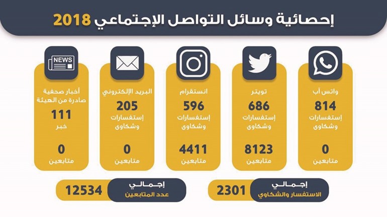 بالفيديو.. المزيد: إطلاق موقع إلكتروني خاص بممارسات المشاريع «الصغيرة والمتوسطة»