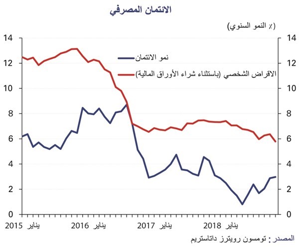 «الوطني»: البورصة جذبت 277 مليون دينار تدفقات أجنبية.. الأكبر تاريخياً