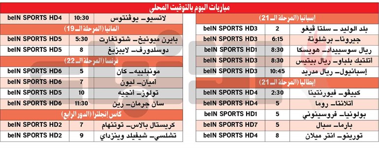 لاتسيو - يوڤنتوس الأبرز في «الكالتشيو» .. ودورتموند يكتسح هانوڤر
