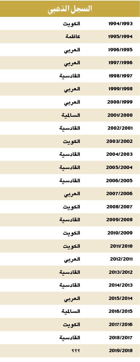 القادسية و الكويت «الكاس وين رايح؟»