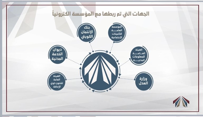 بوشهري :تقديم طلبات الحصول على قسيمة سكنية إلكترونياً دون الحاجة لمراجعة الجهات الحكومية ذات الصلة