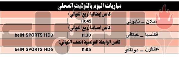 ميلان vs نابولي.. الموعد يتجدد في «كأس إيطاليا»