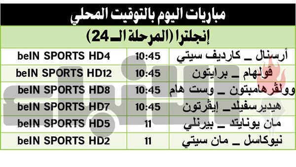 مان سيتي في ضيافة نيوكاسل.. «الشياطين» و«المدفعجية» لمواصلة الانتصارات