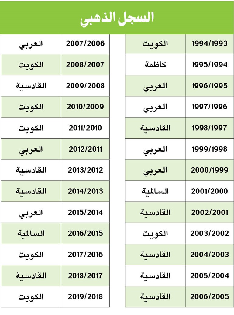 بالفيديو.. العميد .. «7» نجوم