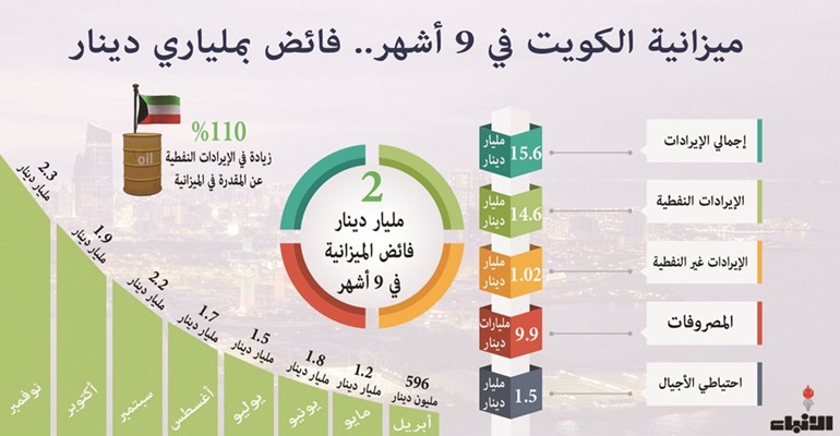 إنفوغراف مصطفى صالح﻿