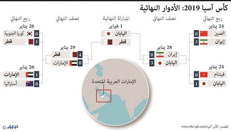 صحف الإمارات تشيد بـ «العنابي»