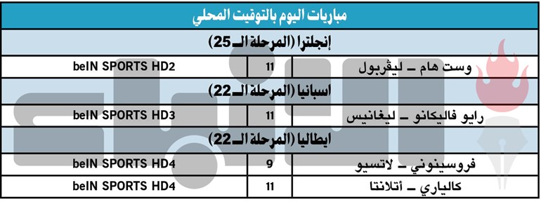 «الليفر» في امتحان صعب أمام وست هام