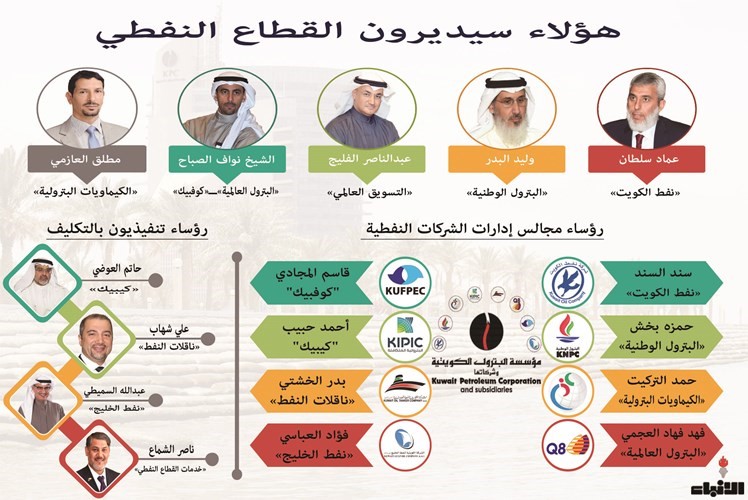 «النفط».. ترقيات مؤجلة وشواغر بالجملة
