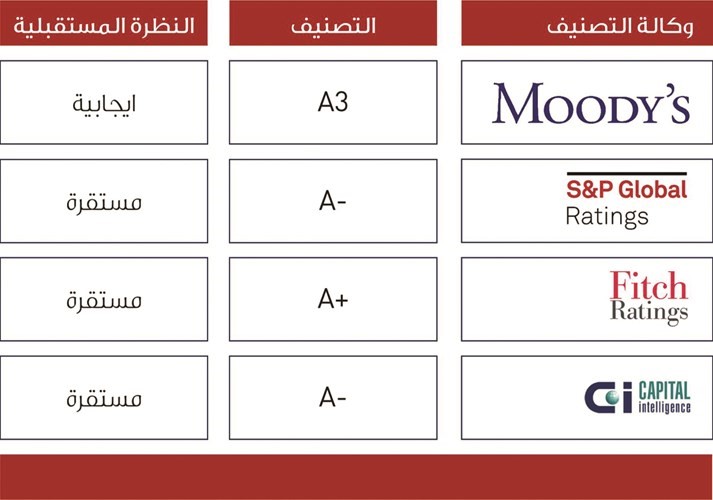 57 مليون دينار أرباح «الخليج» خلال 2018
