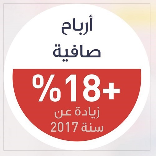 57 مليون دينار أرباح «الخليج» خلال 2018