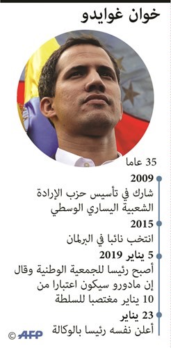 بالفيديو.. سلسلة اعترافات أوروبية بغوايدو رئيساً مؤقتاً لفنزويلا