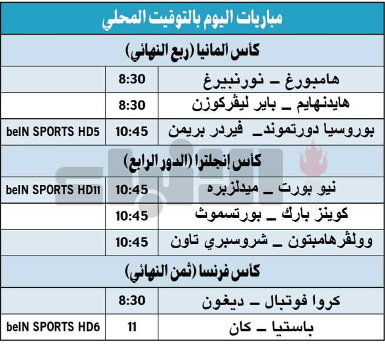 دورتموند لمواصلة المشوار في كأس ألمانيا