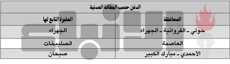 دفن الوافدين حسب البطاقة المدنية