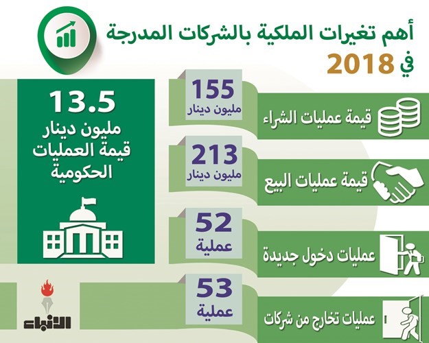 انفوغراف (شريف حمدي) ﻿