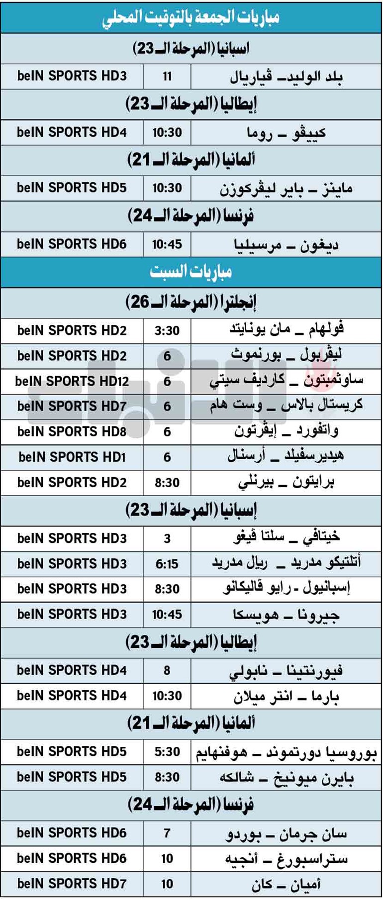 دورتموند لتضميد جراح «الكأس» وبايرن في اختبار صعب