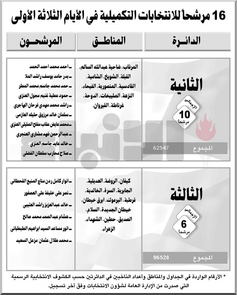 بالفيديو.. 4 مرشحين في اليوم الثالث لـ«تكميلية» الدائرتين الثانية والثالثة