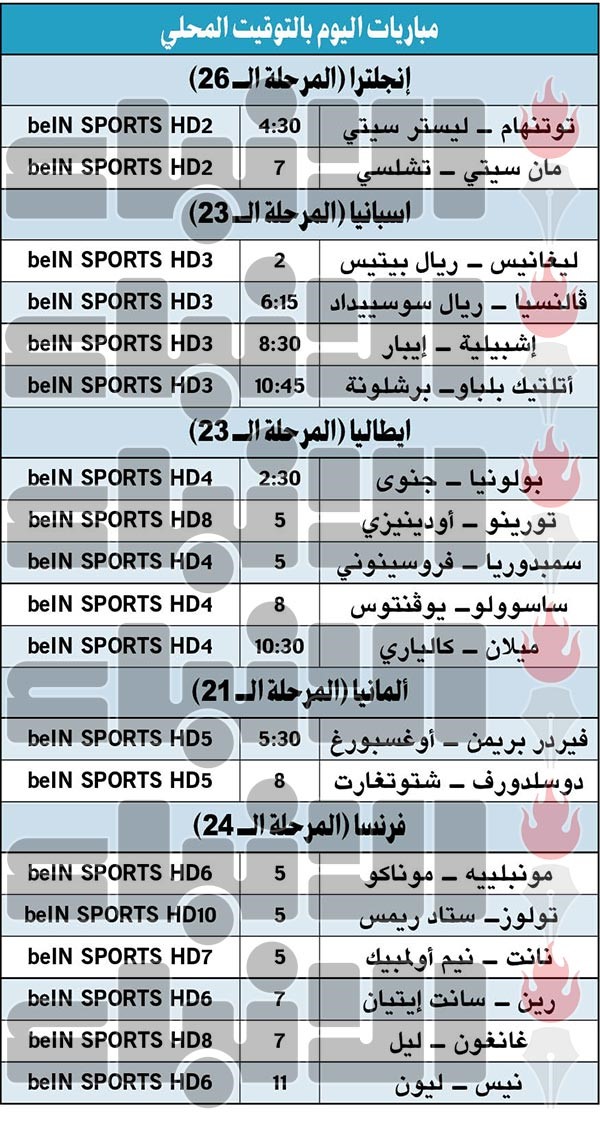 برشلونة للابتعاد في صدارة «الليغا»
