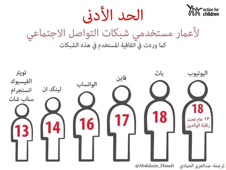 ما العمر المناسب لطفلك لكي يستخدم الإنترنت والهواتف الذكية؟..شاهد الأعمار التي حددتها بعض الدول