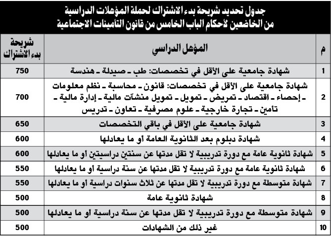 بالفيديو.. رفع سقف التغطية التأمينية للدخل إلى 3000 دينار