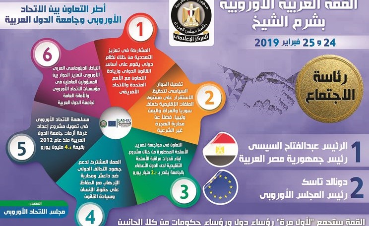 ألف مراسل لتغطية فعاليات القمة