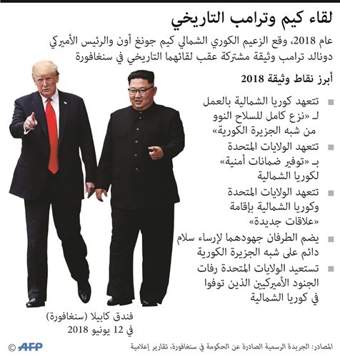 بالفيديو.. ترامب لا يتعجل نزع «نووي» كوريا الشمالية ما دامت لا تختبر أسلحة