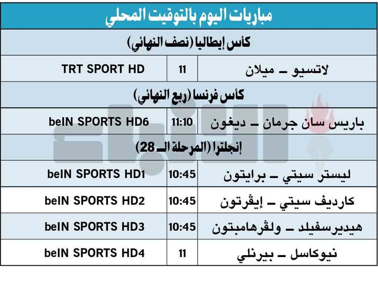 لاتسيو للثأر من ميلان في «كأس  إيطاليا»