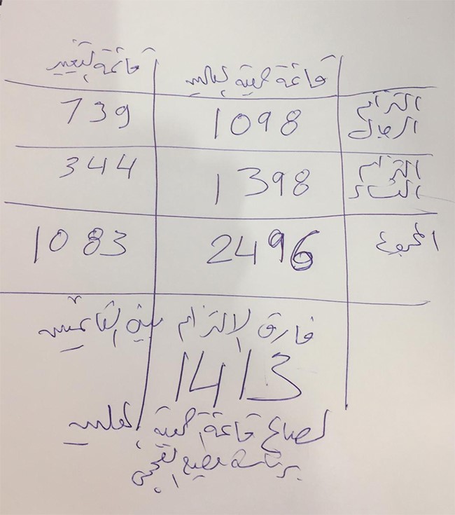 بالفيديو.. فوز قائمة «المعلمين» برئاسة جمعية المعلمين بـ 2496 صوتاً