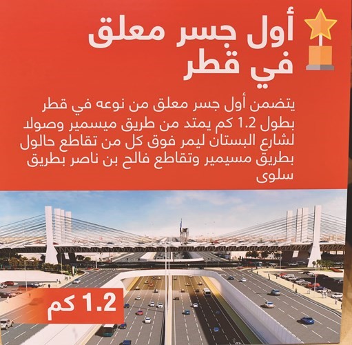 اطول جسر معلق ﻿
