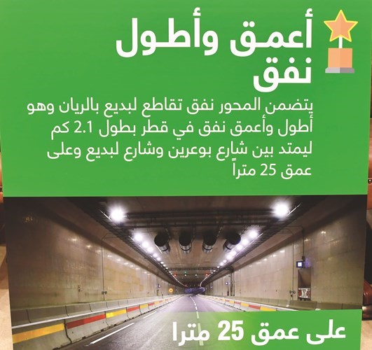 اعمق وأطول نفق ﻿