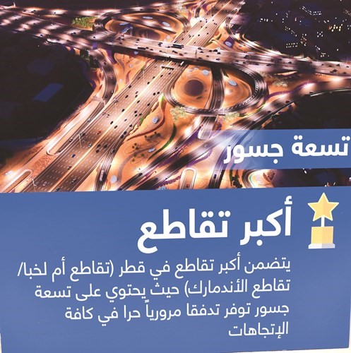  اكبر تقاطع ﻿