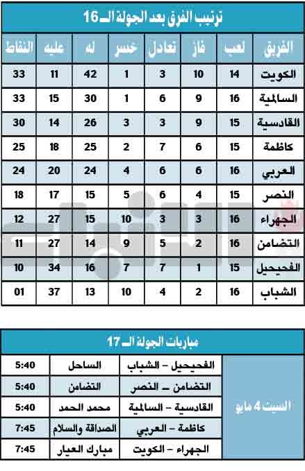 القادسية «غيَّر حال الدوري»