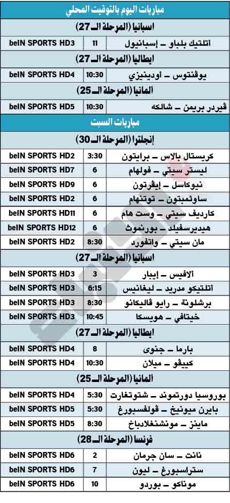 مان سيتي لمواصلة صدارة «البريمييرليغ» غداً