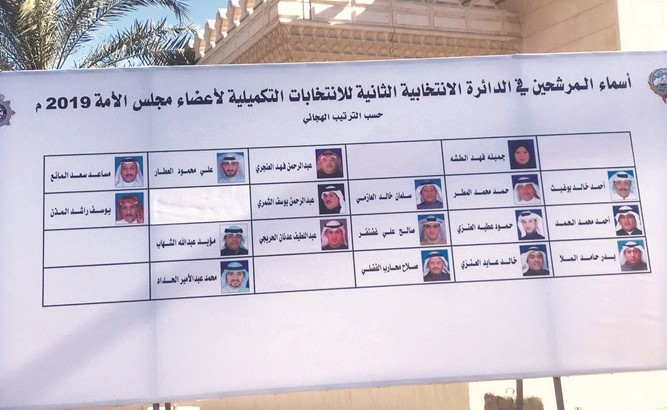 اللوحة الإرشادية لأسماء المرشحين في الدائرة الانتخابية الثانية لـ تكميلية مجلس الأمة ٢٠١٩﻿