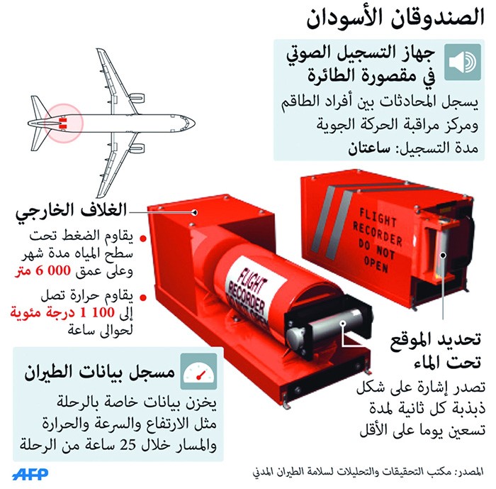 العثور على الصندوقين الأسودين للطائرة الإثيوبية.. وحداد أممي