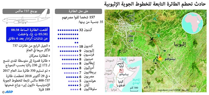 العثور على الصندوقين الأسودين للطائرة الإثيوبية.. وحداد أممي