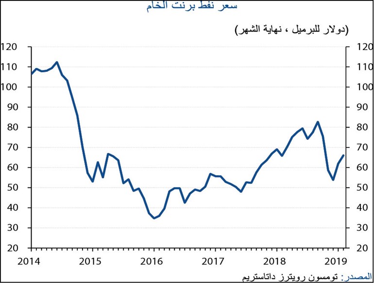 «الوطني»: البنوك المركزية تلمّح إلى تحويل مسار سياساتها