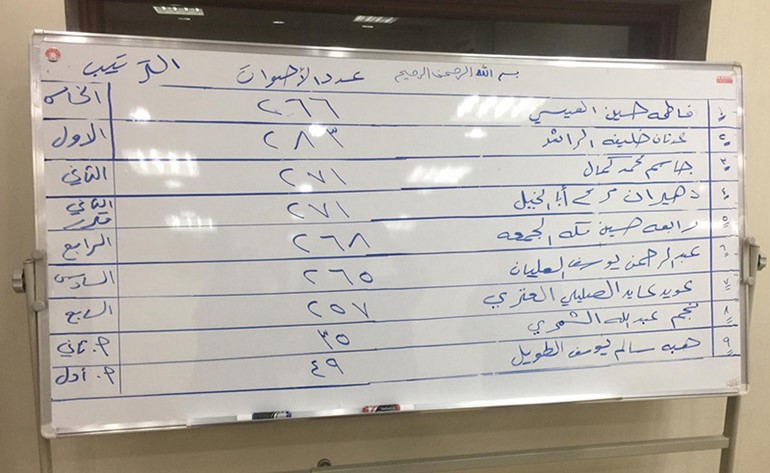 قائمة «الجميع» تفوز في انتخابات جمعية الصحافيين